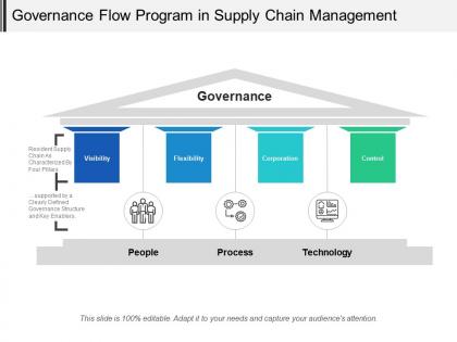 Governance flow program in supply chain management