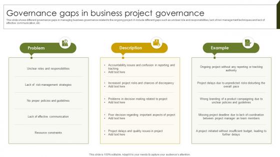 Governance Gaps In Business Implementing Project Governance Framework For Quality PM SS