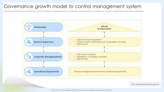 Governance Growth Model To Control Management System
