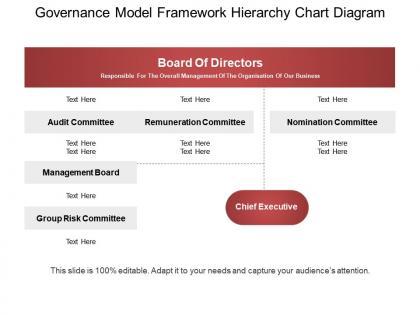 Governance model framework hierarchy chart diagram ppt icon