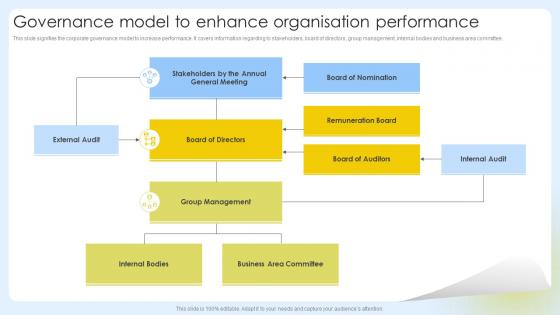 Governance Model To Enhance Organisation Performance