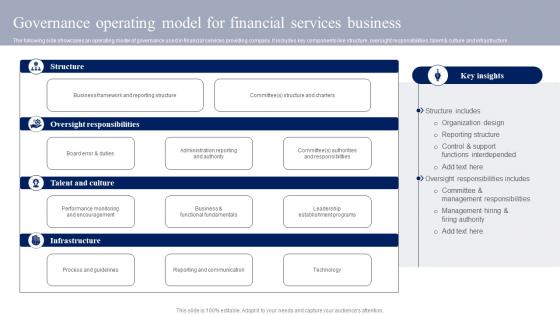 Governance Operating Model For Financial Services Business