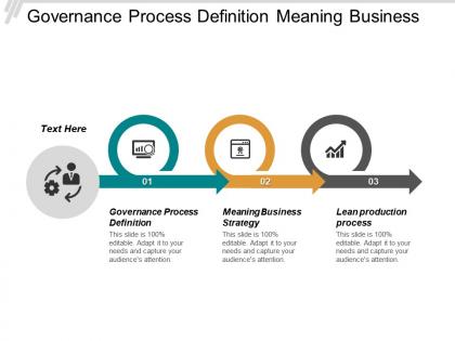 Governance process definition meaning business strategy lean production process cpb