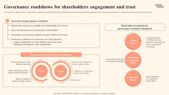 Governance Roadshows For Shareholders Shareholder Communication Bridging