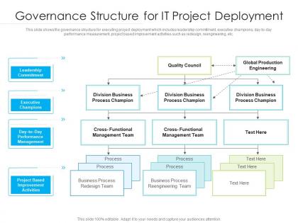 Governance structure for it project deployment