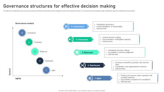Governance Structures For Effective Decision Making