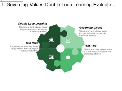 Governing values double loop learning evaluate implemented strategies cpb