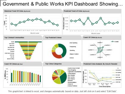 Government and public works kpi dashboard showing criminal records