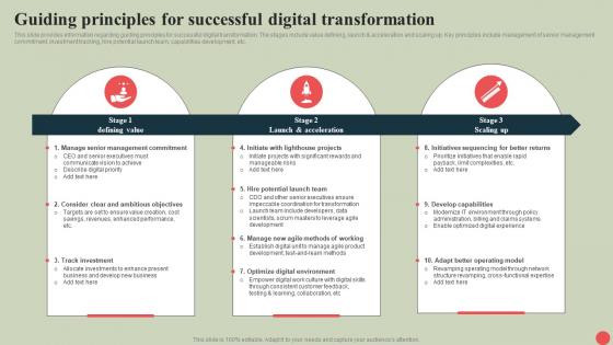 Government Digital Services Guiding Principles For Successful Digital Transformation