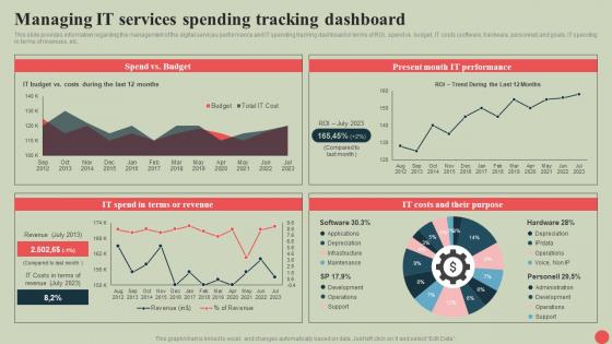 Government Digital Services Managing IT Services Spending Tracking Dashboard