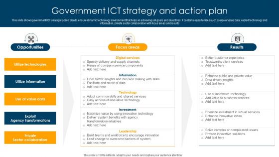 Government ICT Strategy And Action Plan