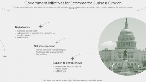Government Initiatives For Ecommerce Business Growth