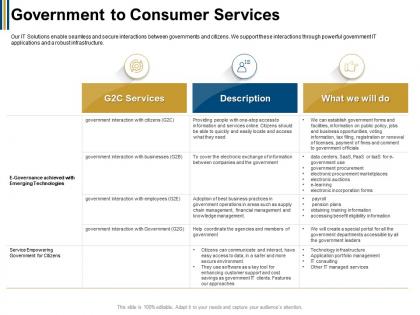 Government to consumer services coordinate ppt powerpoint presentation infographic template