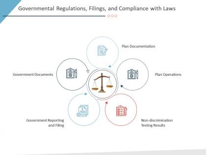 Governmental regulations filings and compliance with laws business purchase due diligence ppt ideas