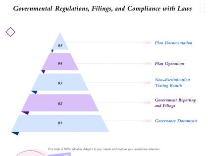 Governmental regulations filings and compliance with laws documents ppt background