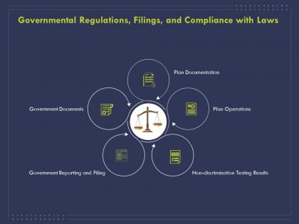 Governmental regulations filings and compliance with laws ppt powerpoint presentation styles