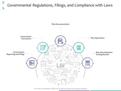 Governmental regulations filings and compliance with laws strategic due diligence ppt aids