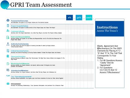 Gpri team assessment monitoring and measures ppt powerpoint presentation inspiration
