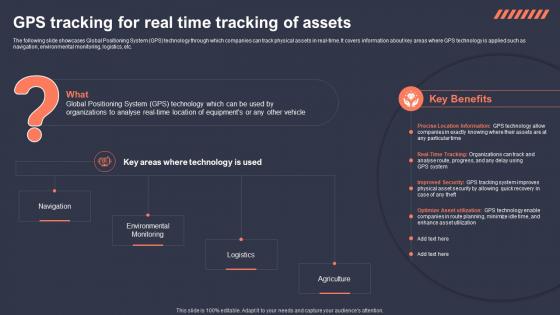 Gps Tracking For Real Time Tracking Of Assets Role Of IoT Asset Tracking In Revolutionizing IoT SS