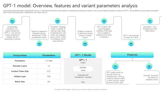 Gpt 1 Model Overview Features And Variant Parameters Analysis Chatgpt Impact How ChatGPT SS V