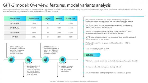 Gpt 2 Model Overview Features Model Variants Analysis Chatgpt Impact How ChatGPT SS V