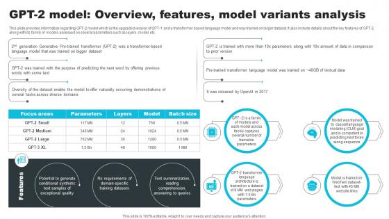 GPT 2 Model Overview Features Model Variants Analysis How ChatGPT Actually Work ChatGPT SS V