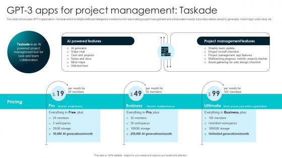 GPT 3 Apps For Project Management Taskade How To Use OpenAI GPT3 To GENERATE ChatGPT SS V