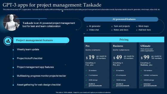 GPT 3 Apps For Project Management Taskade What Is GPT 3 Everything You Need ChatGPT SS