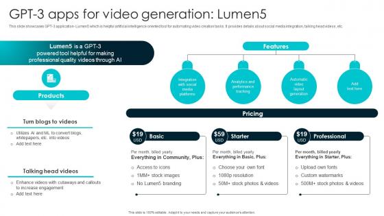 GPT 3 Apps For Video Generation Lumen5 How To Use OpenAI GPT3 To GENERATE ChatGPT SS V
