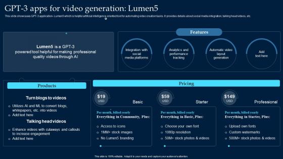 GPT 3 Apps For Video Generation Lumen5 What Is GPT 3 Everything You Need ChatGPT SS