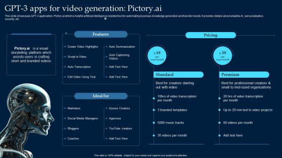 GPT 3 Apps For Video Generation Pictory AI What Is GPT 3 Everything You Need ChatGPT SS