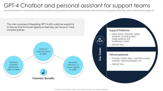 Gpt 4 And Personal Assistant For Support Teams Gpt 4 Everything You Need To Know ChatGPT SS V