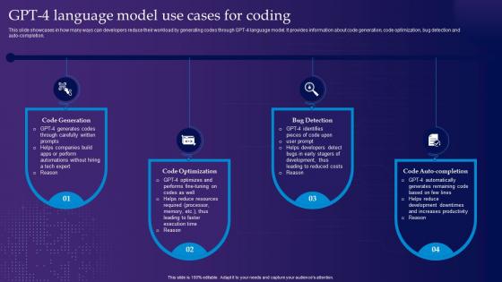 Gpt 4 Language Model Use Cases For Coding Gpt 4 Latest Generative Ai Revolution ChatGPT SS