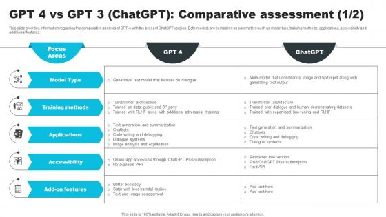 GPT 4 Vs GPT 3 ChatGPT Comparative Assessment 1 2 How ChatGPT Actually Work ChatGPT SS V
