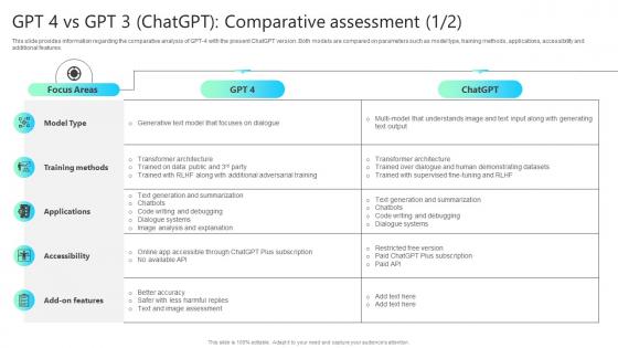 Gpt 4 Vs Gpt 3 Chatgpt Comparative Assessment Chatgpt Impact How ChatGPT SS V