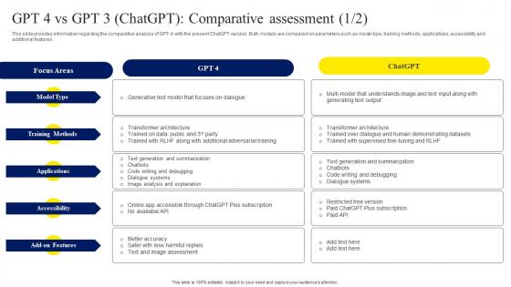 GPT 4 Vs GPT 3 ChatGPT Comparative ChatGPT OpenAI Conversation AI Chatbot ChatGPT CD V