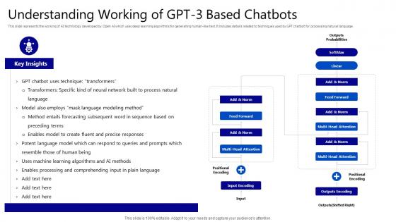 GPT Chatbot AI Technology Understanding Working of GPT 3 Based Chatbots ChatGPT SS