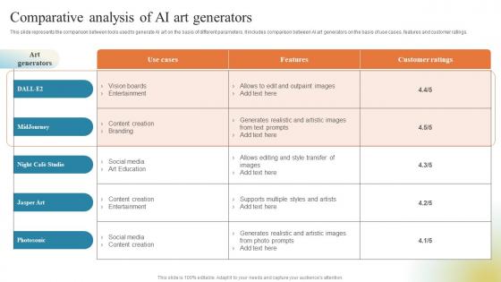 GPT Chatbots For Generating Comparative Analysis Of AI Art Generators ChatGPT SS V