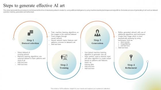 GPT Chatbots For Generating Steps To Generate Effective AI Art ChatGPT SS V