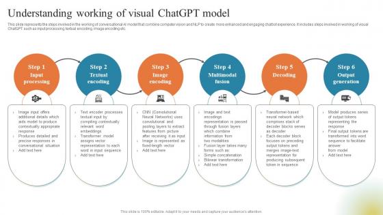 GPT Chatbots For Generating Understanding Working Of Visual ChatGPT Model ChatGPT SS V