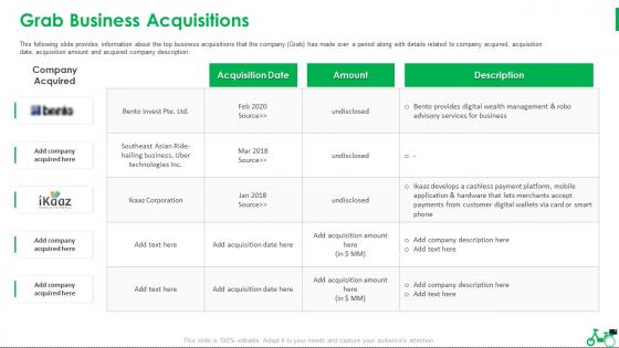 Grab Business Acquisitions Grab Investor Funding Pitch Deck Ppt Show Microsoft