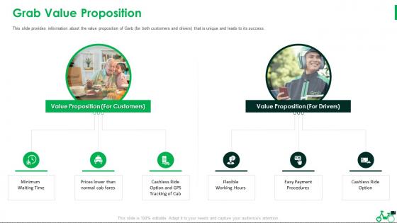 Grab Value Proposition Grab Investor Funding Pitch Deck Ppt Layouts Layout