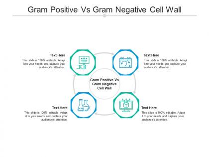 Gram positive vs gram negative cell wall ppt powerpoint presentation gallery pictures cpb