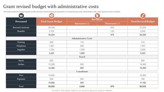 Grant Revised Budget With Administrative Costs
