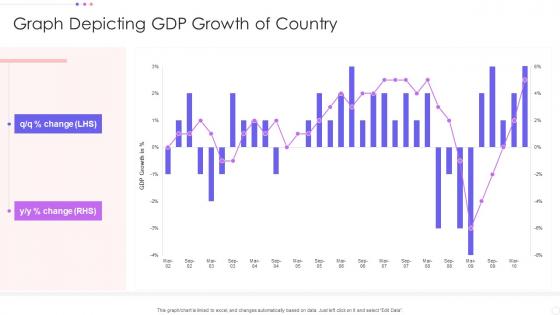 Graph Depicting GDP Growth Of Country