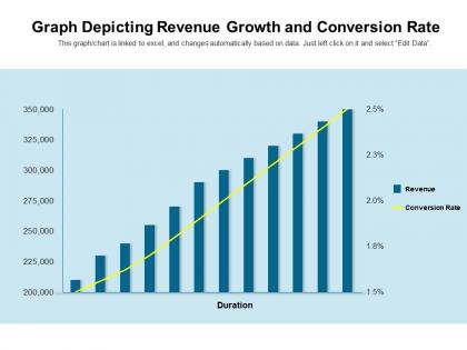Graph depicting revenue growth and conversion rate