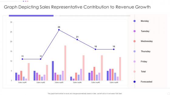 Graph Depicting Sales Representative Contribution To Revenue Growth