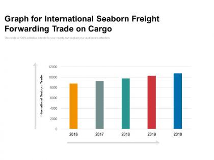 Graph for international seaborn freight forwarding trade on cargo