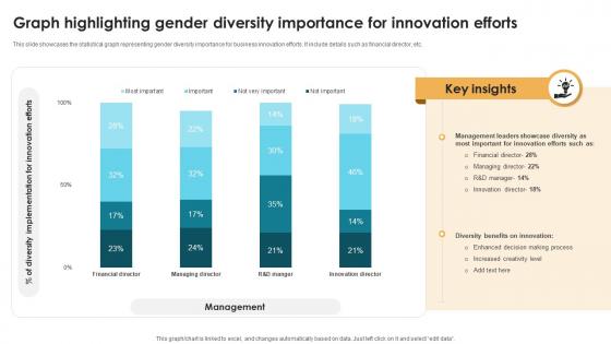 Graph Highlighting Gender Diversity Importance For Innovation Efforts
