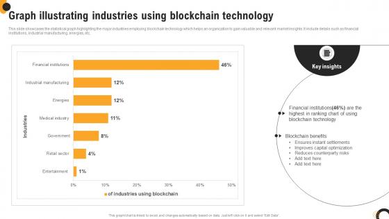 Graph Illustrating Industries Using Blockchain Technology